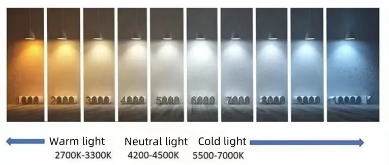 How to Choose the Right CCT for Different Rooms？